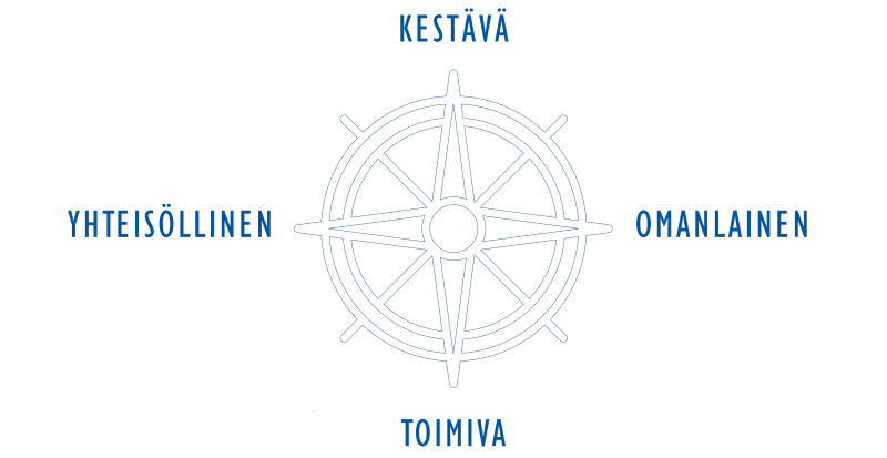 Apoli-kompassi, jonka suunnat ovat kestävä, omanlainen, toimiva ja yhteisöllinen Uusikaupunki